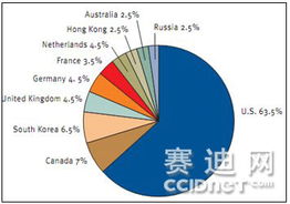網絡釣魚新動向 單次攻擊瞄準多個實體的技術剖析與防御策略