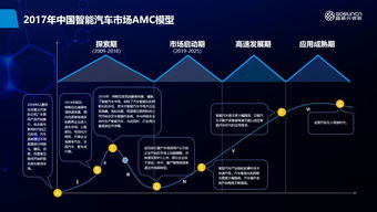 新能源汽車智能網聯化成主要趨勢，高新興物聯解決方案助力行業變革