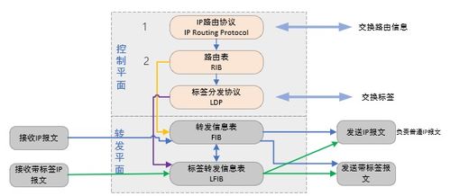 商業虛擬專用網絡與MPLS技術 現代企業網絡的核心支柱
