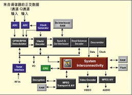 多寬帶接入住宅網(wǎng)關(guān)與家庭網(wǎng)絡(luò)技術(shù)綜述